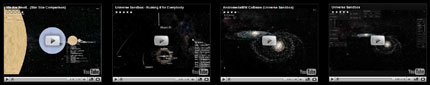 Watch User Videos