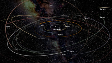Our Solar System - December 12, 1212