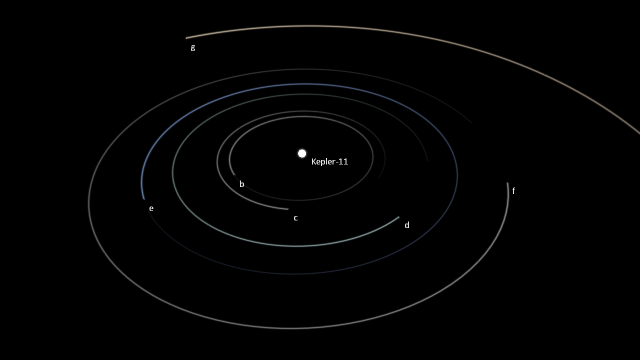 kepler 1 system