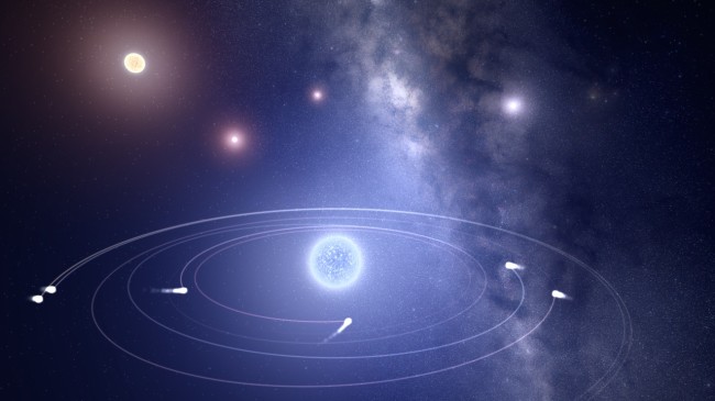 Universe Sandbox ² - Star Glow System