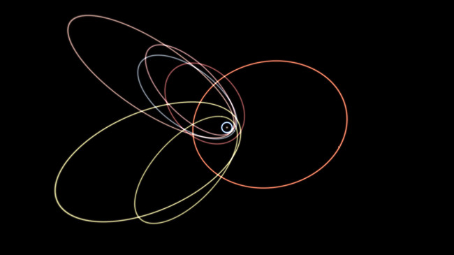 There's only a 1 in 15,000 chance that the clustering of the orbits on the left is coincidental. Another explanation is the gravitational influence of a ninth planet, whose orbit is represented by the yellow line on the right. (from Universe Sandbox ²)